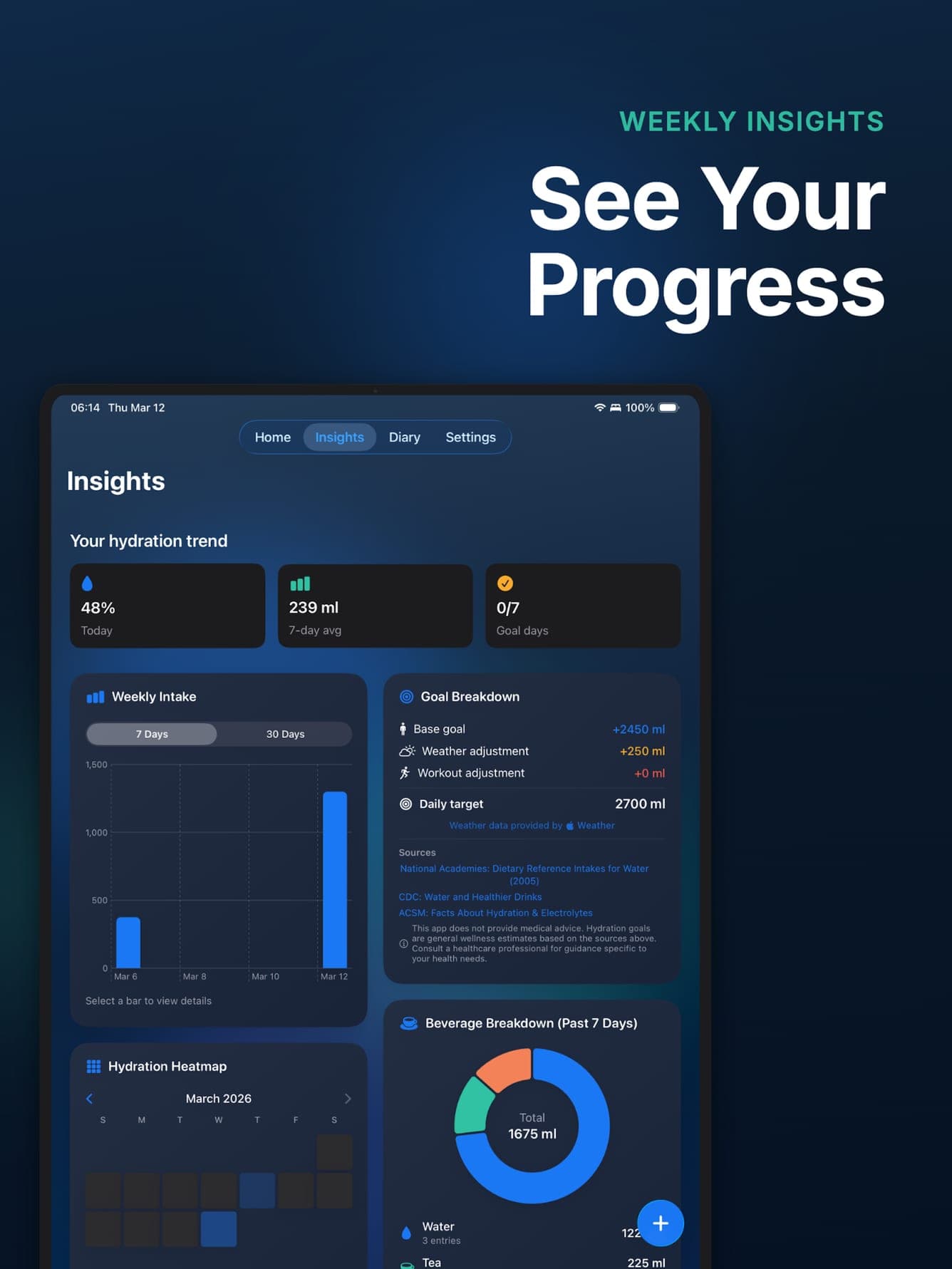 Sipli insights on iPad