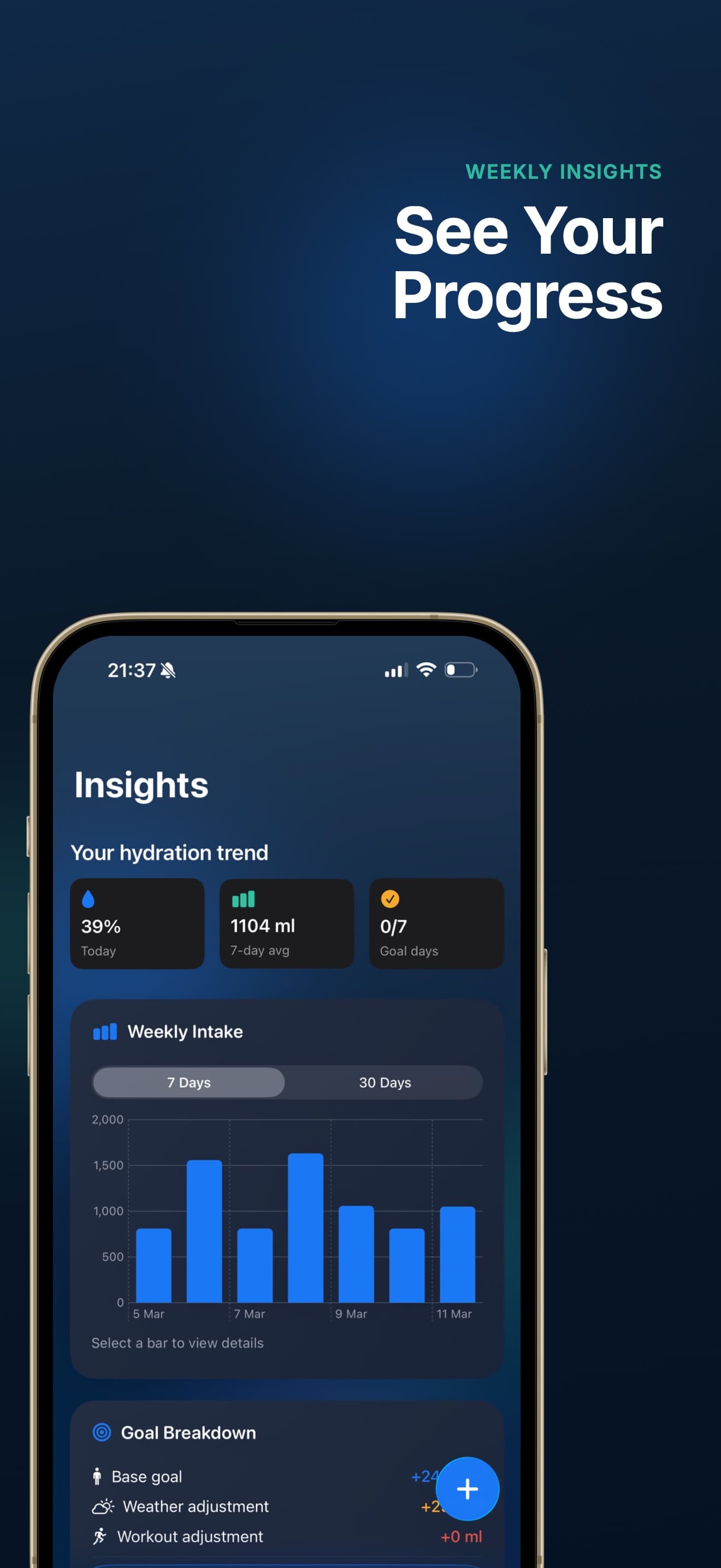 Sipli insights