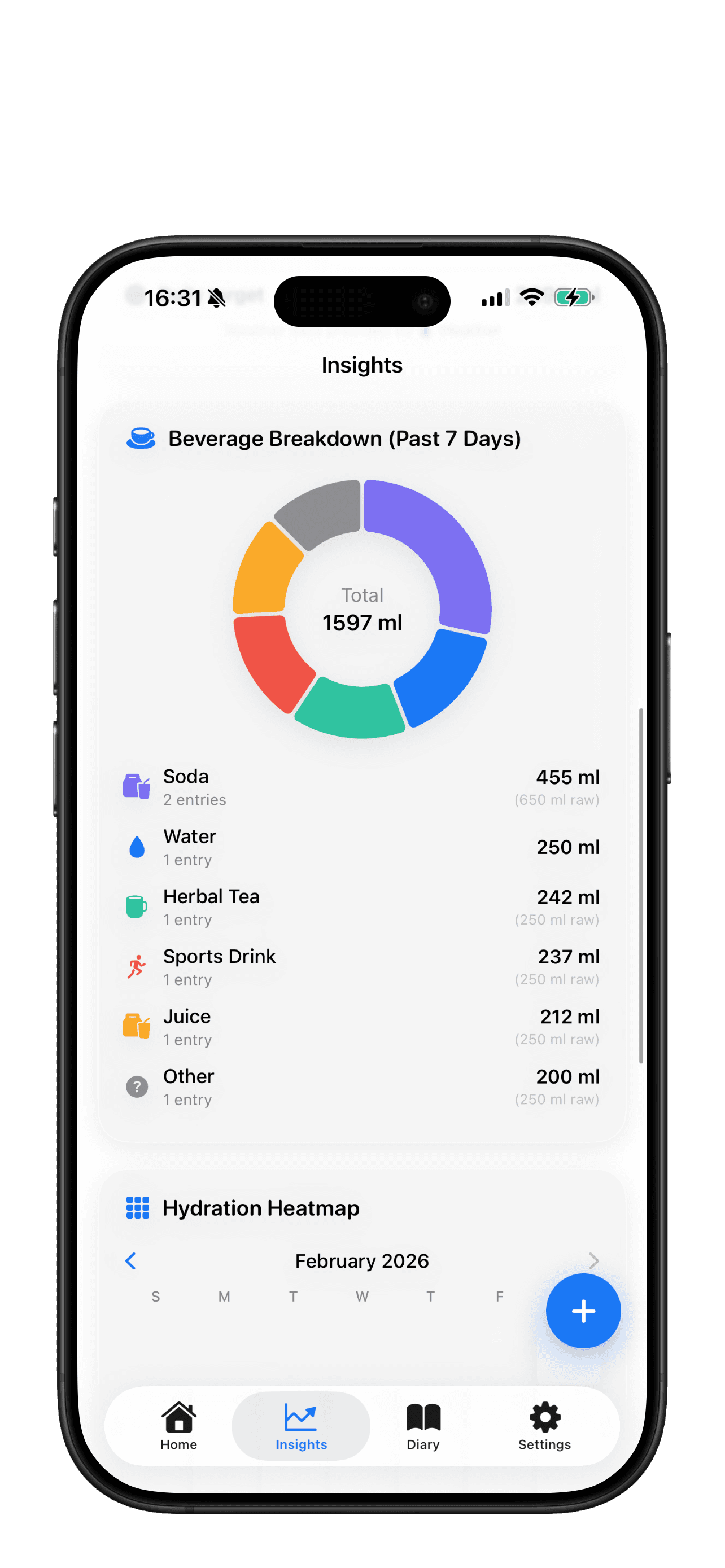 Sipli insights and analytics